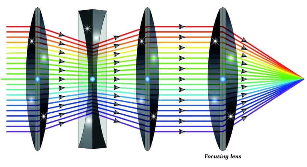 Microoptical systems made of plastics AllIn Optics